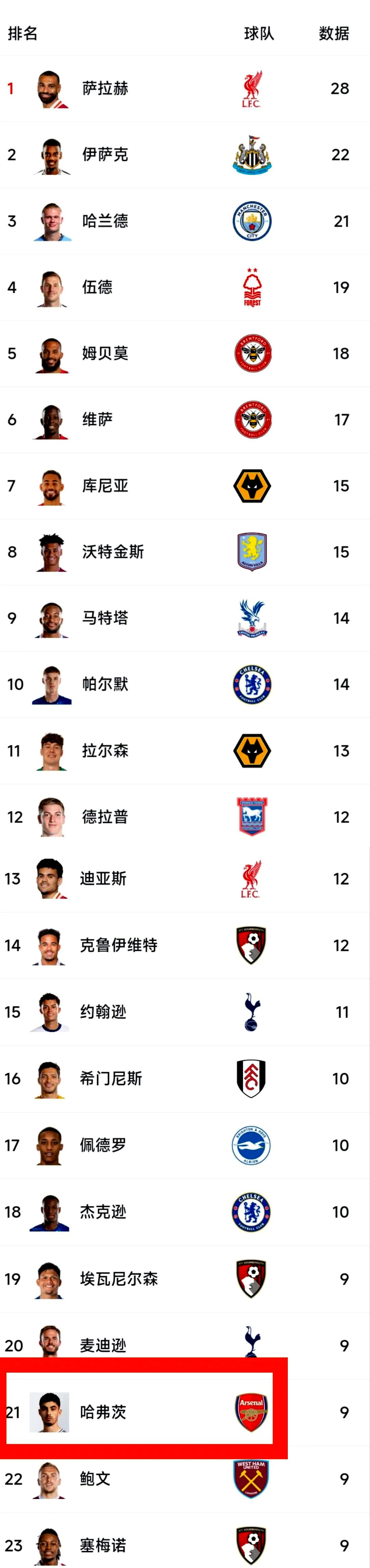 阿森纳逼平阿斯顿维拉，积分榜第六的简单介绍