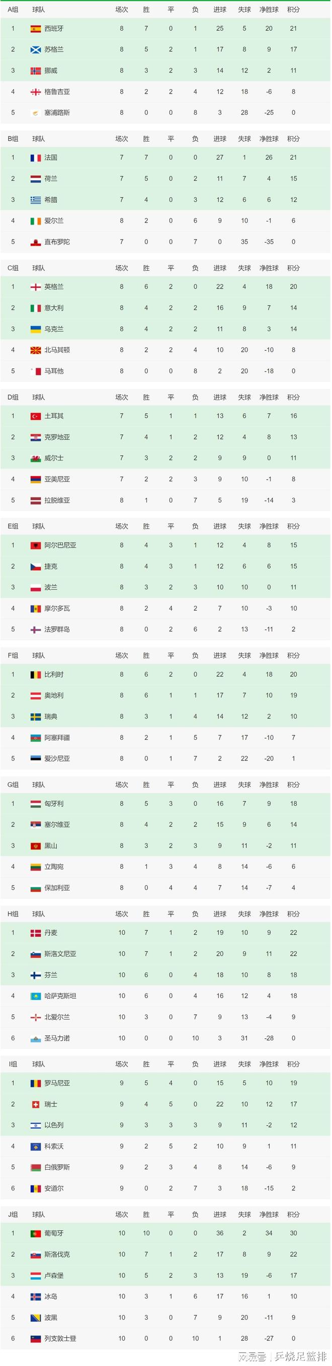 葡萄牙战平斯洛文尼亚,欧预赛成绩略见起色的简单介绍 葡萄牙战平斯洛文尼亚,欧预赛成绩略见起色的简单介绍
