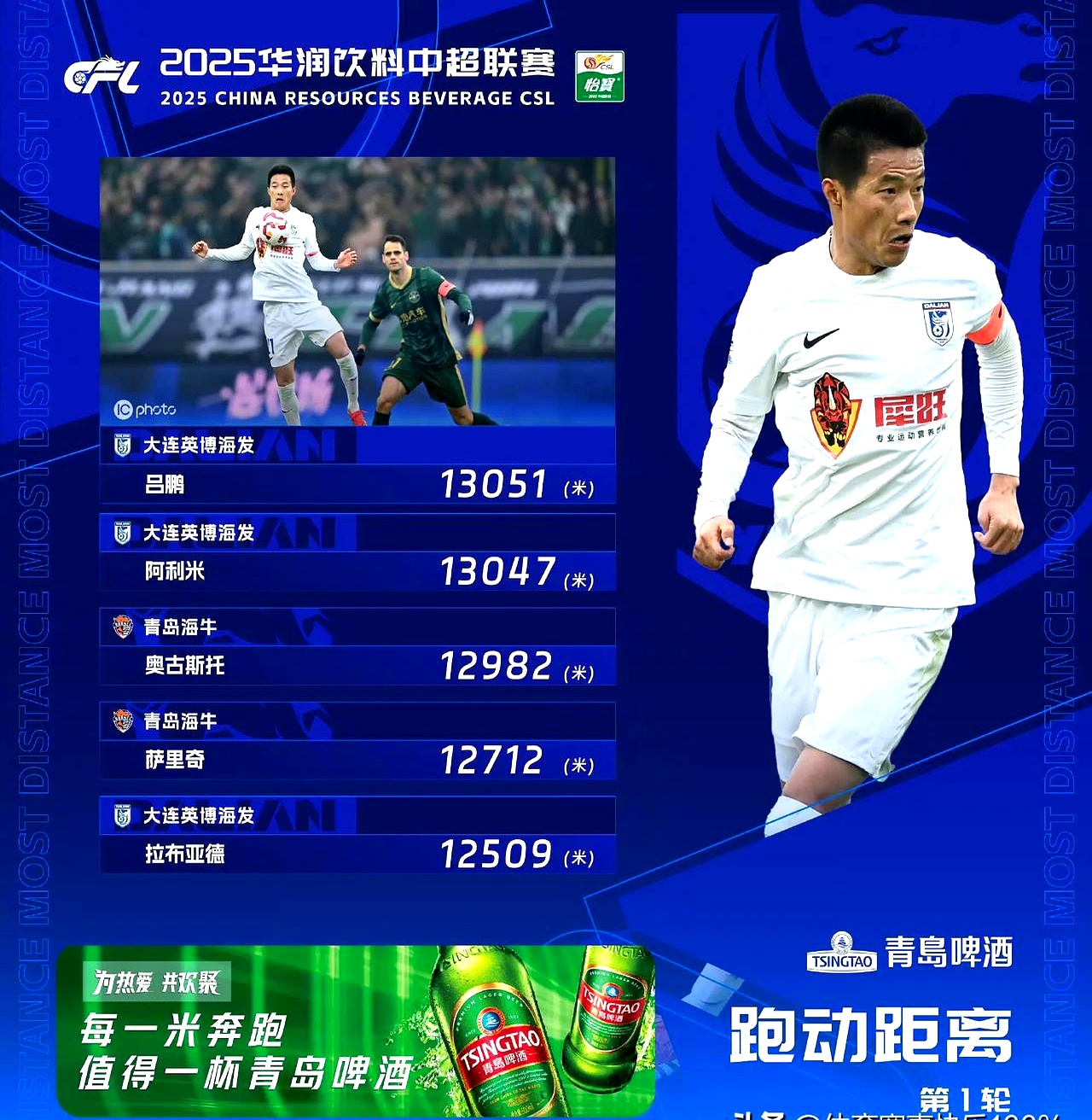 国内足球赛事热火朝天,职业联赛旗开得胜的简单介绍 国内足球赛事热火朝天,职业联赛旗开得胜的简单介绍