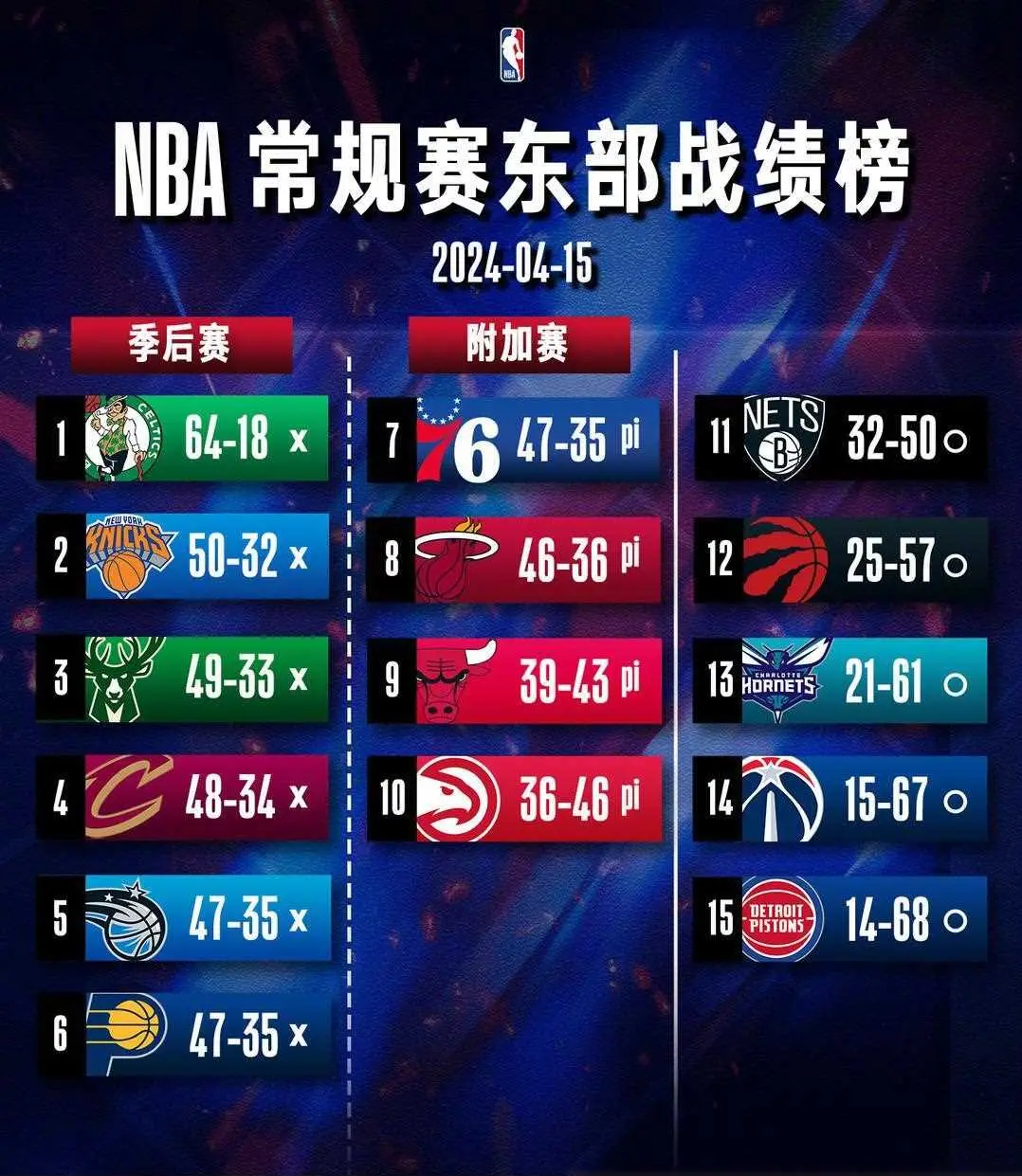 本赛季常规赛中哪支球队最有望夺冠?的简单介绍 本赛季常规赛中哪支球队最有望夺冠?的简单介绍