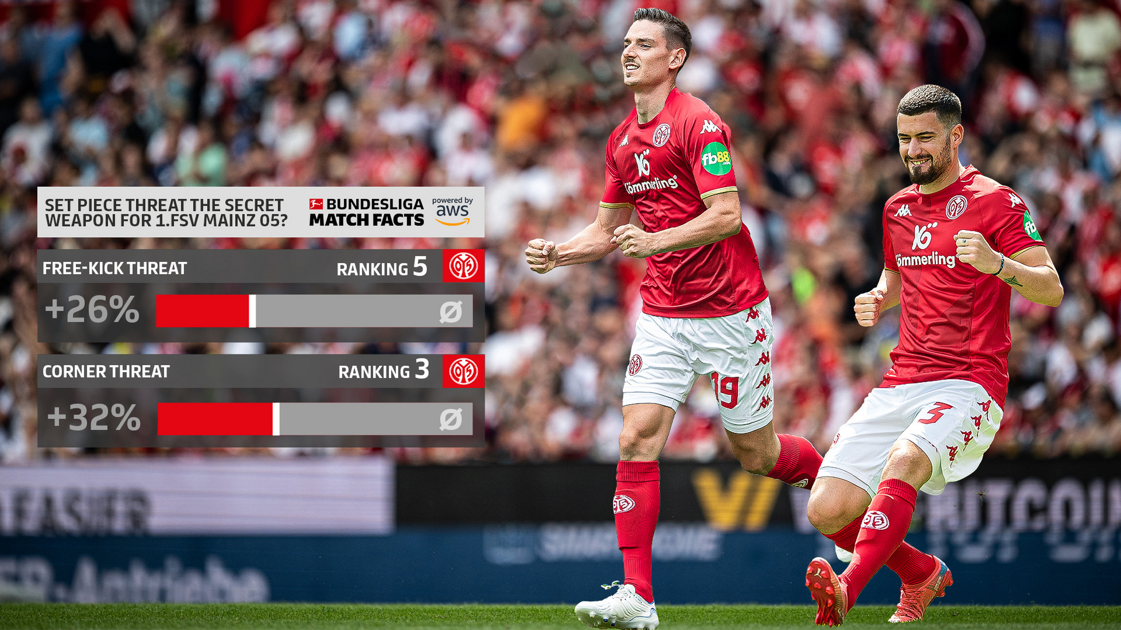 美因茨客场失利,积分榜逐渐下滑的简单介绍 美因茨客场失利,积分榜逐渐下滑的简单介绍